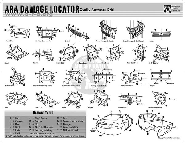 ARA-Damage-Locator-Landscape image